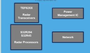 nxp恩智浦半導(dǎo)體的定位與投入 nxp恩智浦半導(dǎo)體的定位與投入